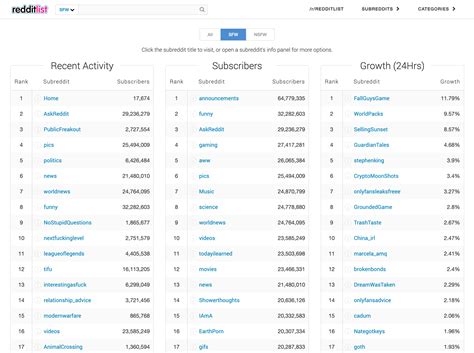 Tracking The Top 5000 Subreddits